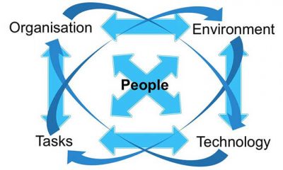 An Introduction to Human Factors An Introduction to Human Factors