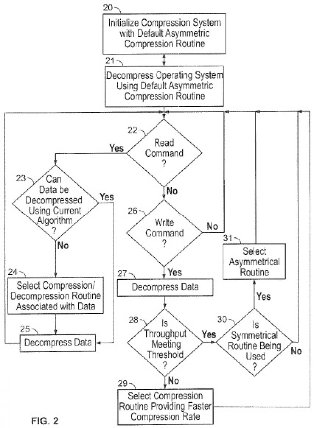 Video Data Compression Patent