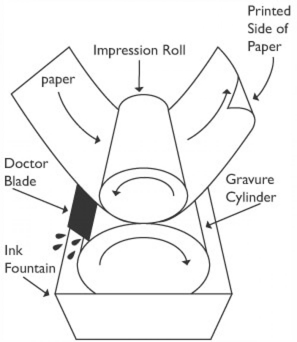 Rotogravure Printing Process Expert Witness